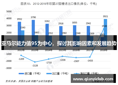 亚马尔能力值95为中心，探讨其影响因素和发展趋势