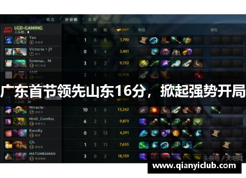 广东首节领先山东16分，掀起强势开局